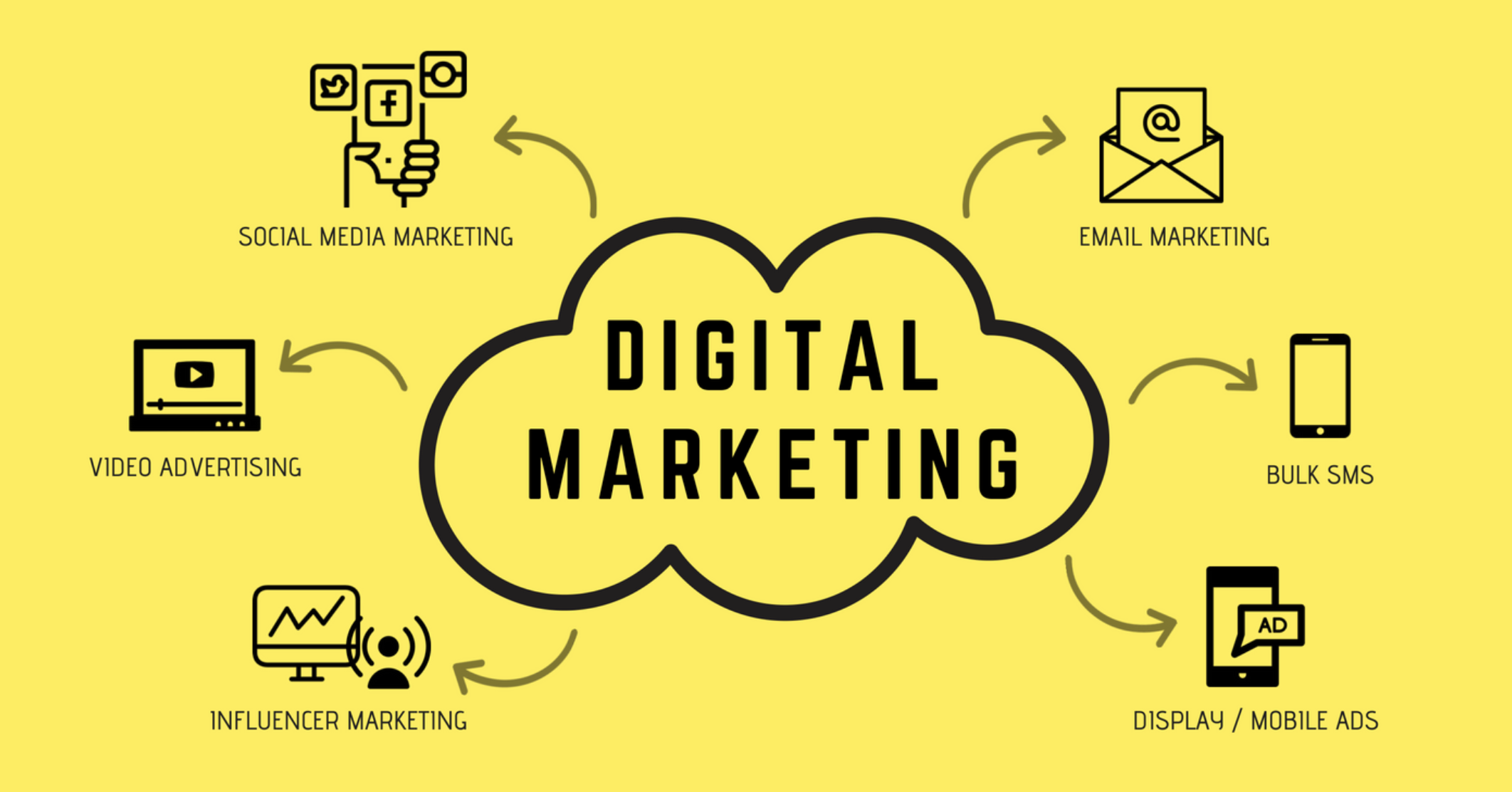 Varanasi SEO Company